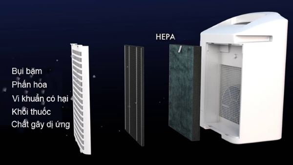 Máy lọc không khí HEPA là gì? Cơ chế hoạt động như thế nào?